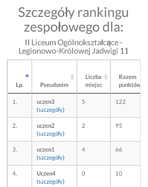 Obrazek Instrukcja gry
