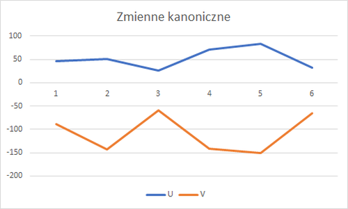 Zielona Góra