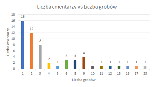 Zielona Góra