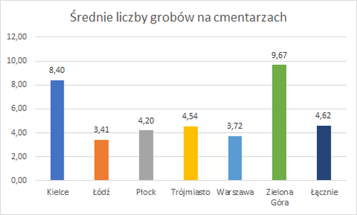 Zielona Góra