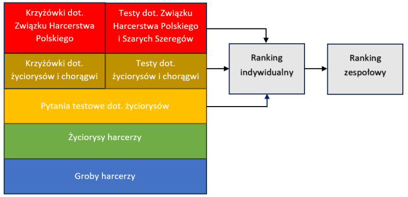 Pasja informatyki